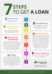 7 Steps to Get a Home Loan in WA, OR, CO, ID