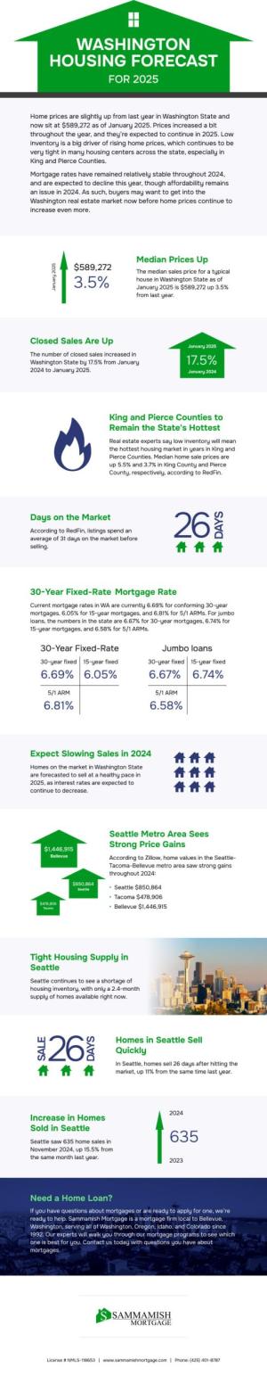 housing-market-forecast-2025_WA