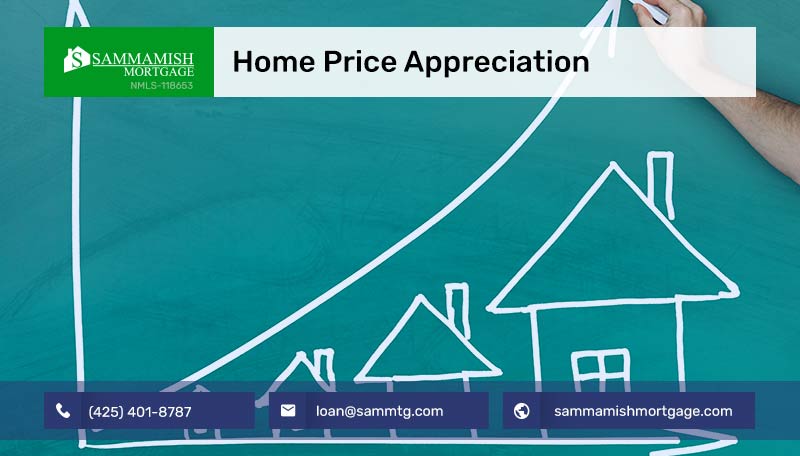 home-price-appreciation-what-will-happen-in-2024