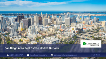 San Diego Area Real Estate Market Outlook for 2025