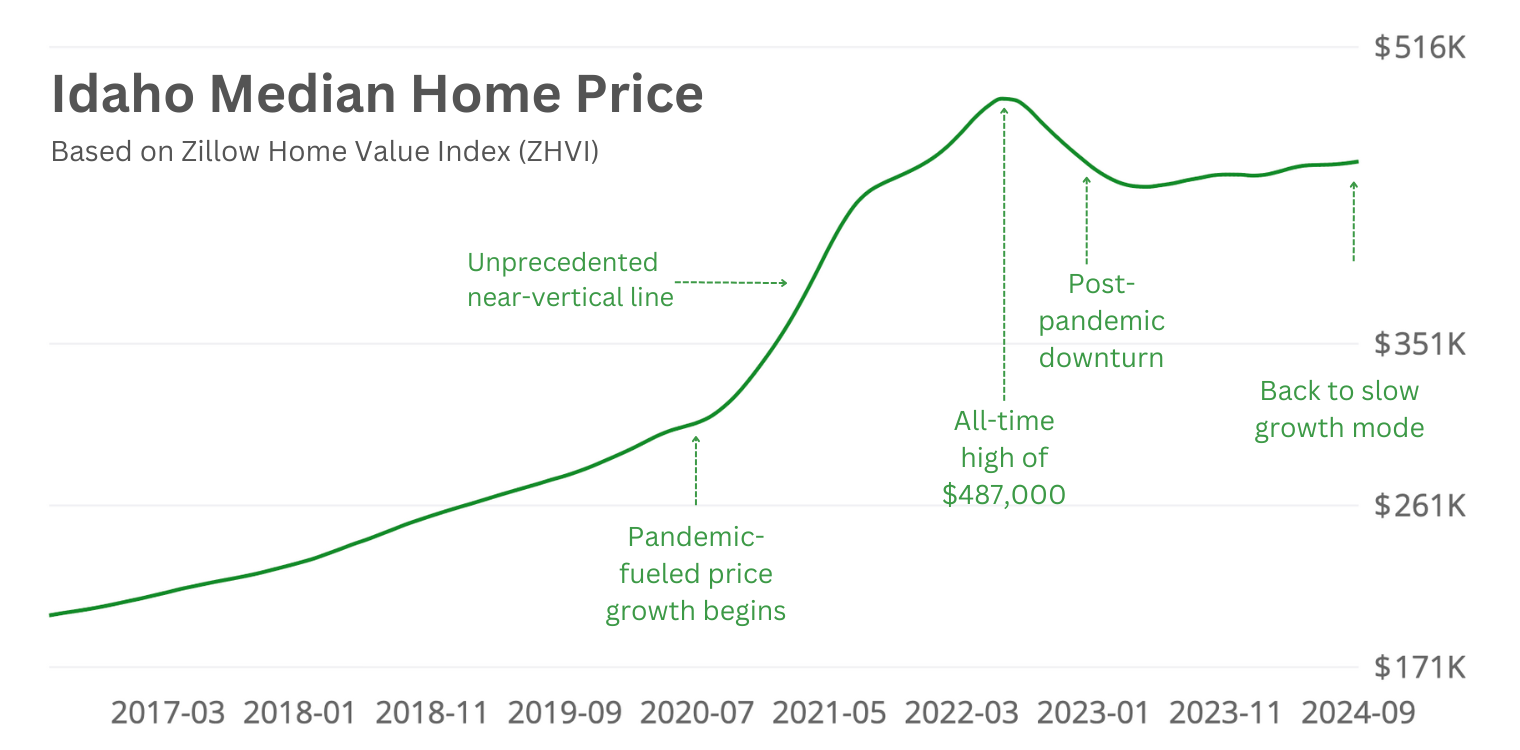 idaho-home-prices