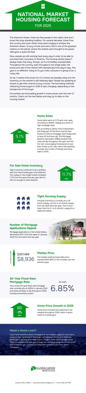 housing-market-forecast_2025